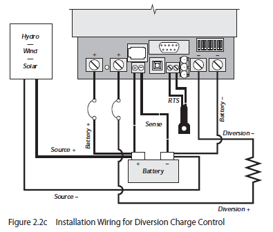 Morningstar TriStar TS-45 PWM Charge Controller (SLR-520-0045)
